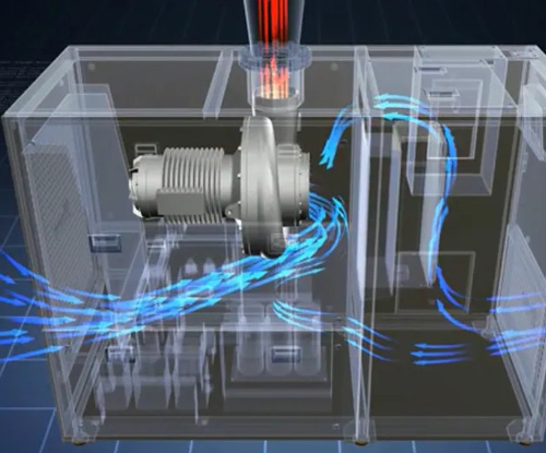 What problems should be paid attention to in the operation environment of magnetic levitation blower